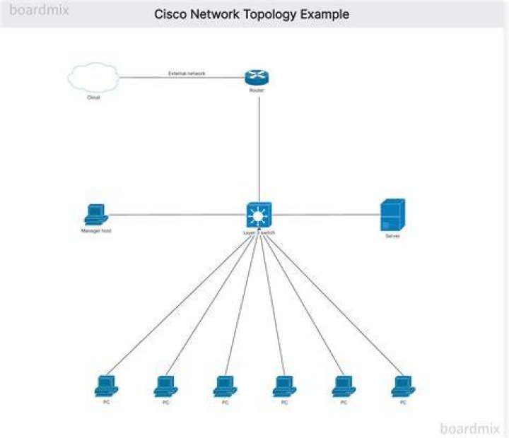 Understanding The Layoff Situation At Cisco