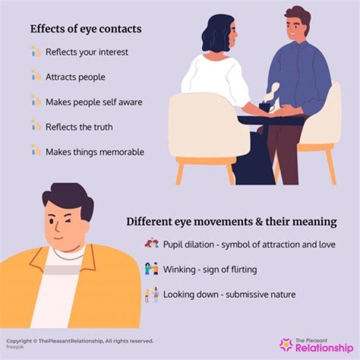 Understanding The Psychology Of Eye Contact: A Deep Dive