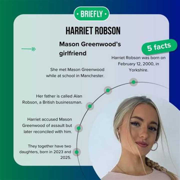 Understanding The Relationship Between Harriet Robson And Mason Greenwood