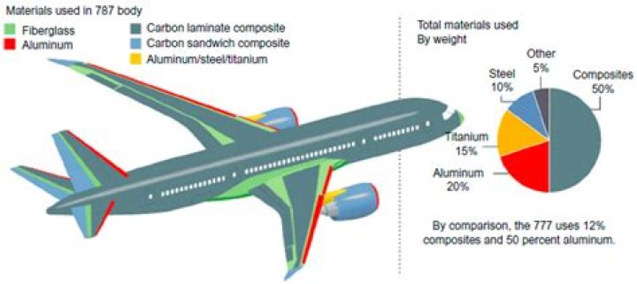 Understanding What 10 Is For The Airplane Seat 10A