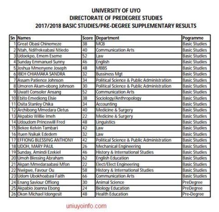 UNIUYO BASIC STUDIES/PREDEGREE RELEASE OF RESULT