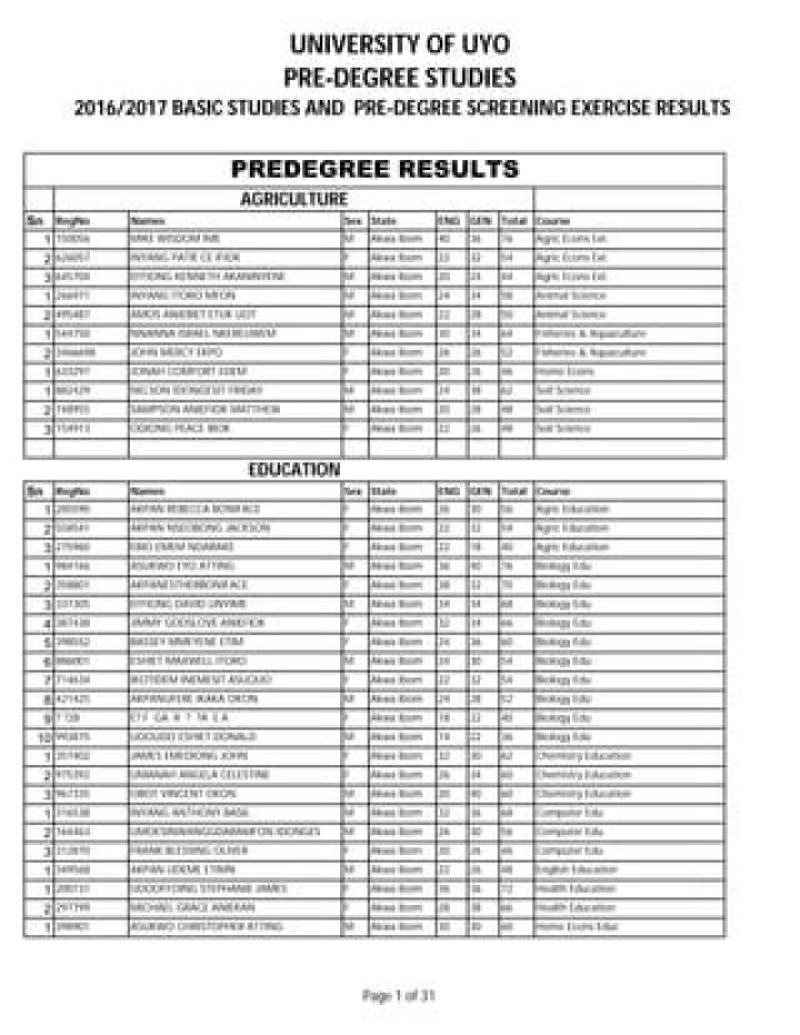 UNIUYO PreDegree & Basic Studies Screening Result 2022/2023