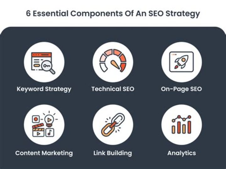 Unlocking The Potential Of Your SEO Strategy With A Keyword Rank Checker API