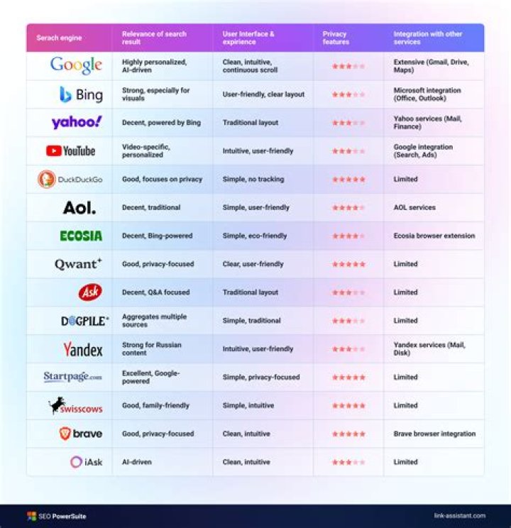 Unlocking The Power Of Search Engine Ranking API For Your Business