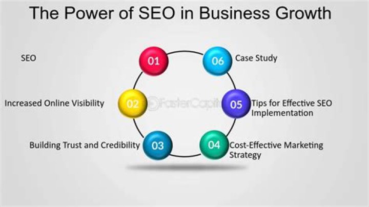 Unlocking The Power Of SEO Data API For Your Digital Strategy