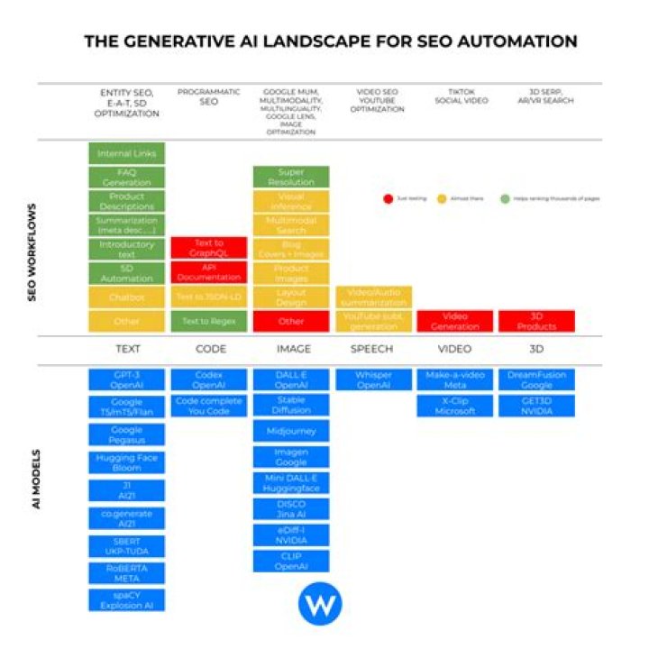 Unlocking The Power Of SERPs Position Checker For Effective SEO