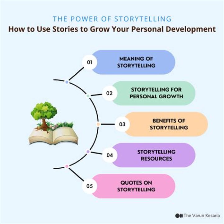 Unlocking The Power Of Storytelling With Cheryl Kalil