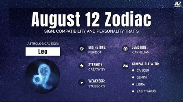 Unlocking The Secrets Of August 20 Astrology