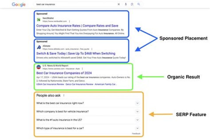 Unlocking The Secrets Of SERP Position: How To Check My SERP Position