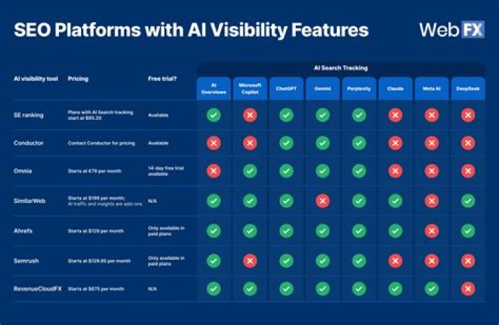 Unlocking The Secrets Of Your Website's Visibility: The Page Position Checker Google
