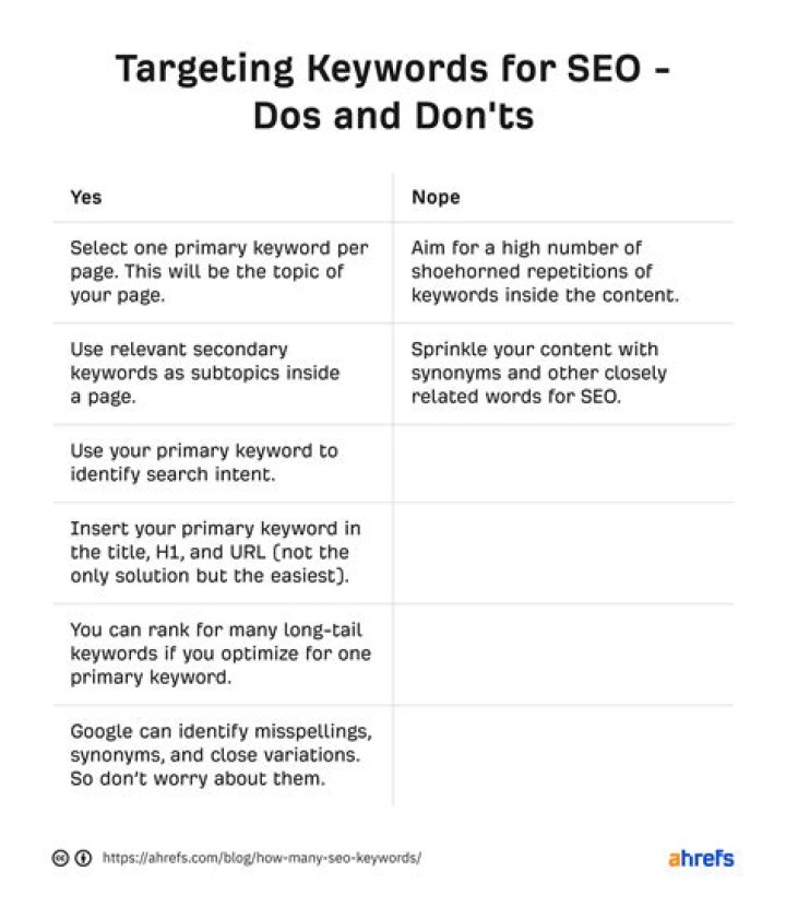 Unlocking The Secrets Of Your Website: The Ultimate Google Rank Position Checker
