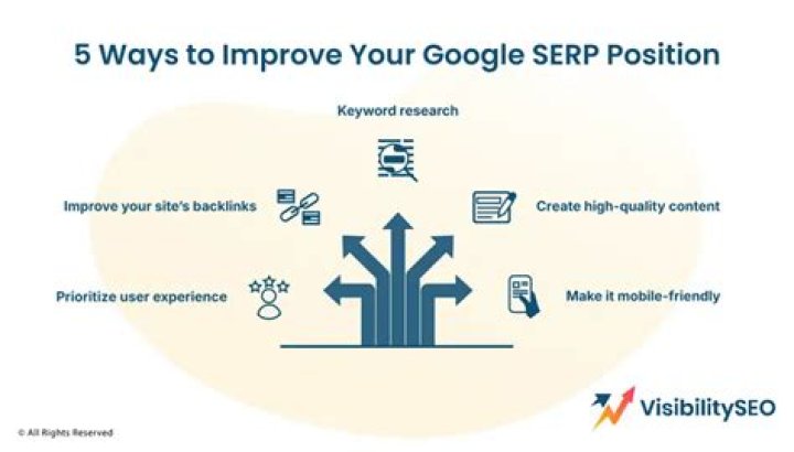 Unlocking Visibility: How To Check SERP Position Effectively