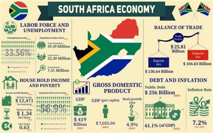 Unraveling Jacob Zuma's Salary: A Deep Dive Into The Financial Aspects Of South Africa's Former President