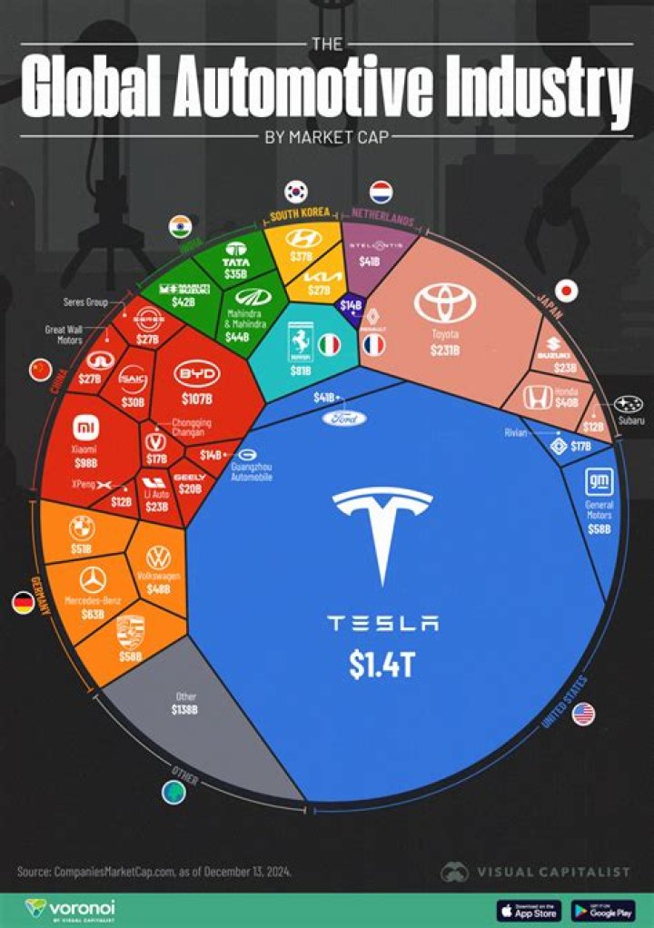 Unraveling The Buzz: Stocktwits Tesla And The Market Pulse