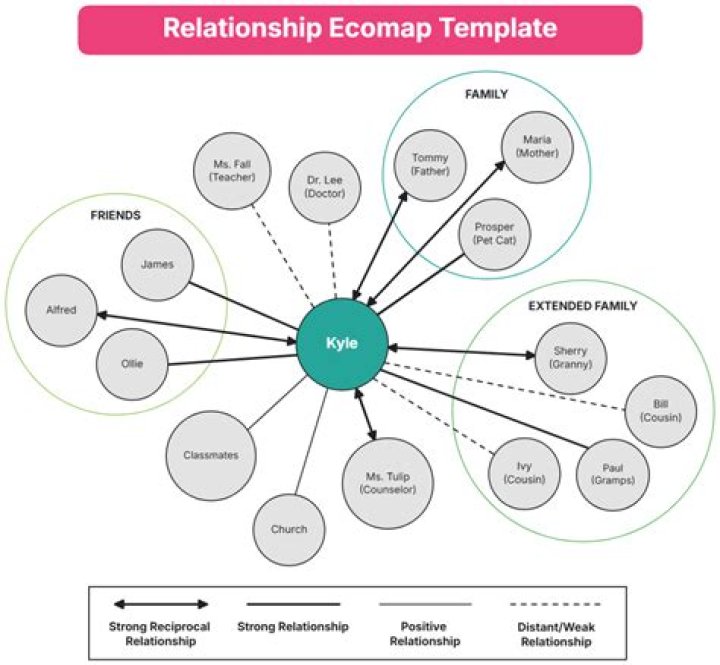 Unraveling The Complex Relationship Of Penny And Leonard