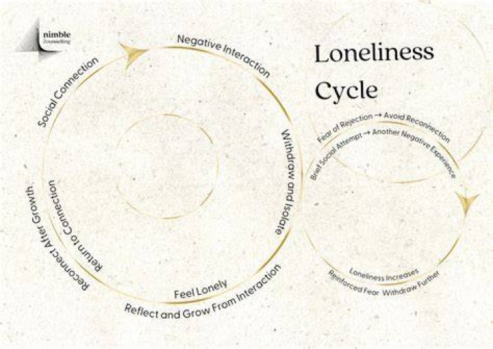 Unraveling The Complex Web Of Noah Lalonde Relationships