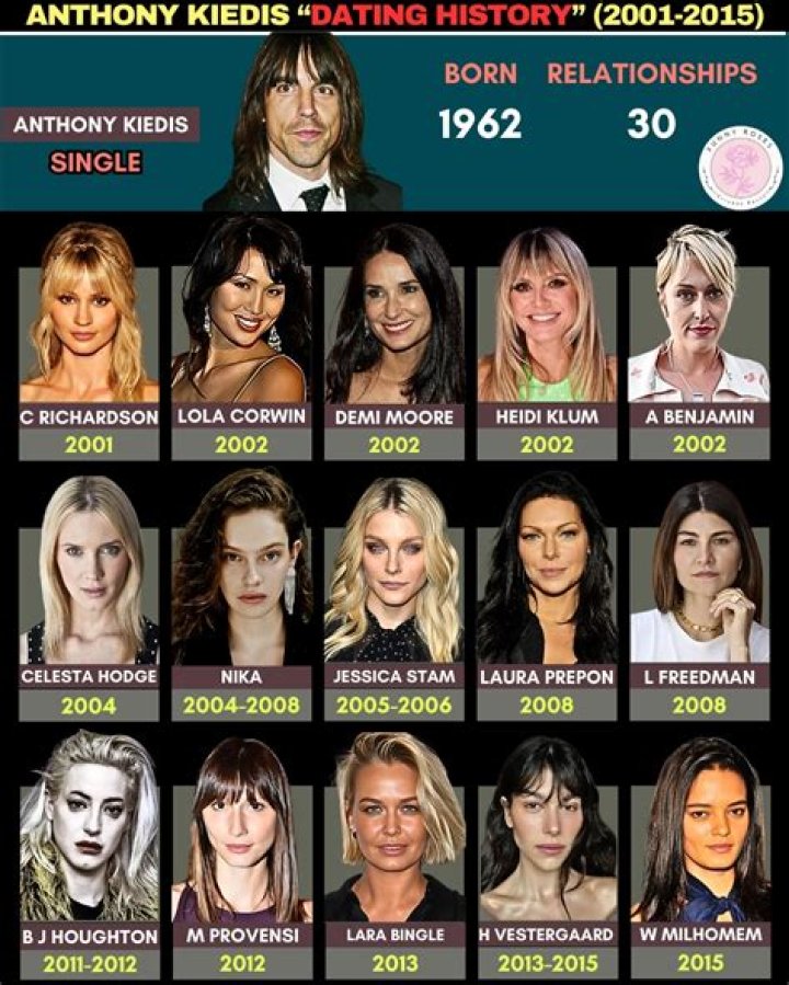 Unraveling The Connection Between Anthony Kiedis And Jamie
