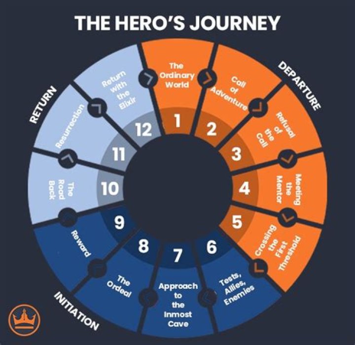 Unraveling The Excitement Of Spidermanvid 2: A Hero’s Journey Continues