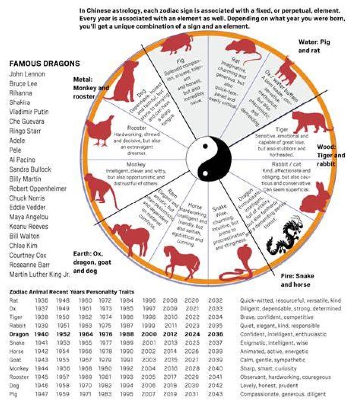Unraveling The Mysteries Of Chinese Horoscope Relationships