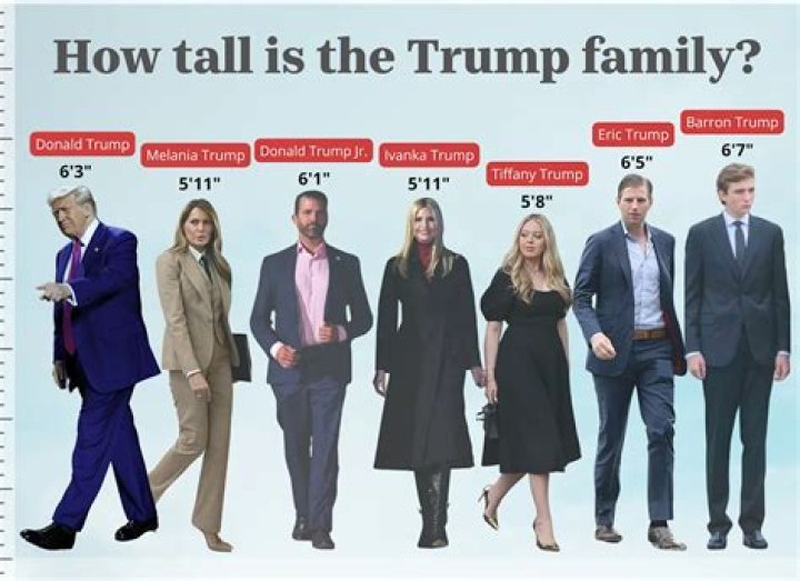 Unraveling The Mystery: Does Barron Trump Have Giantism?