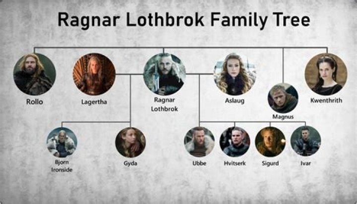 Unraveling The Mystery: How Tall Was Ragnar Lothbrok?