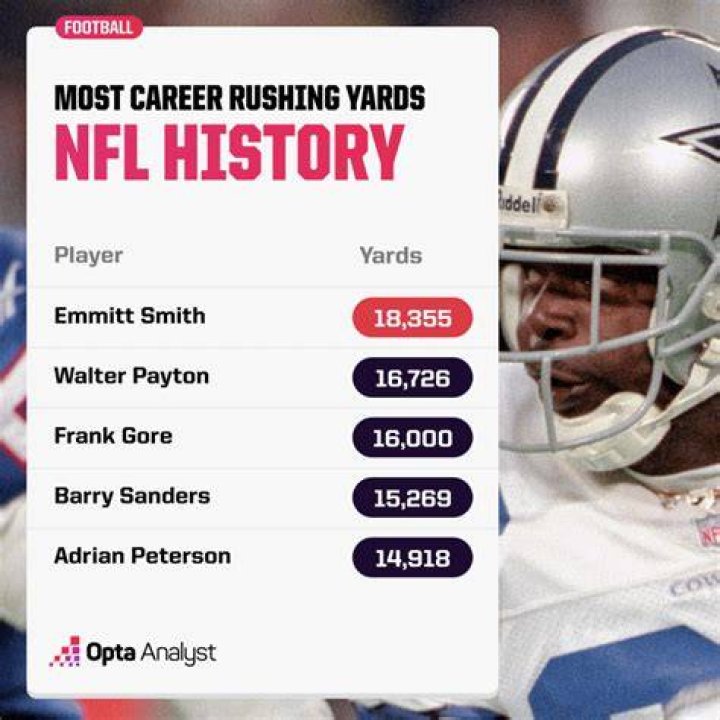 Unraveling The Record: Most Receiving Yards In NFL History