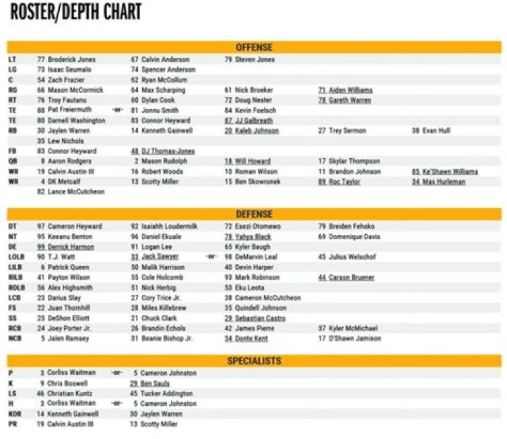 Unraveling The Steelers Depth Chart: A Comprehensive Guide