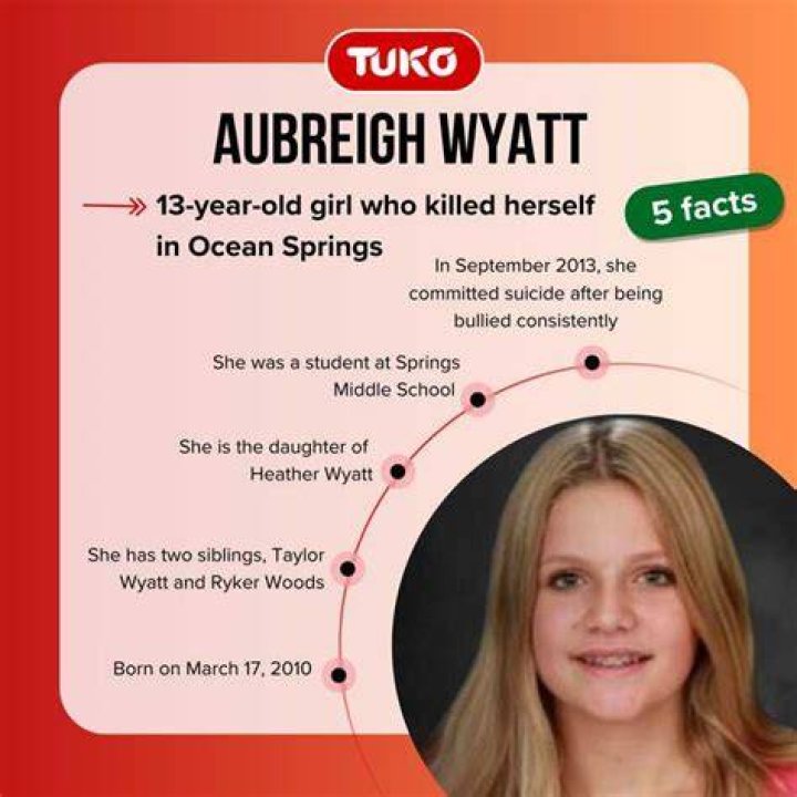 Unraveling The Tragedy: Where Did Aubreigh Wyatt Kill Herself?
