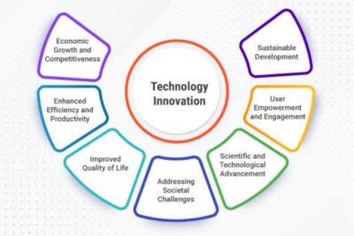 Unveiling Actitech Limited: A Trailblazer In Technological Innovation