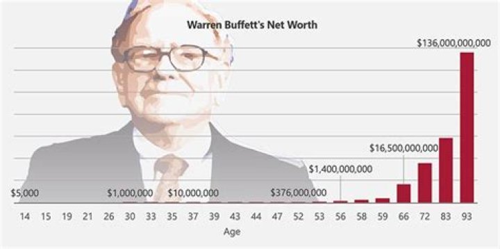 Unveiling Big Tuck's Accumulated Wealth: Exploring His Net Worth