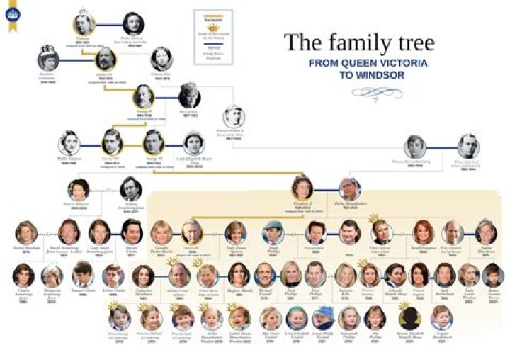 Unveiling Dave Grohl's Family Lineage: A Journey Into His Ancestry