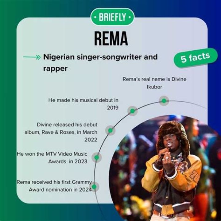 Unveiling Rema: The Real Name Behind The Music