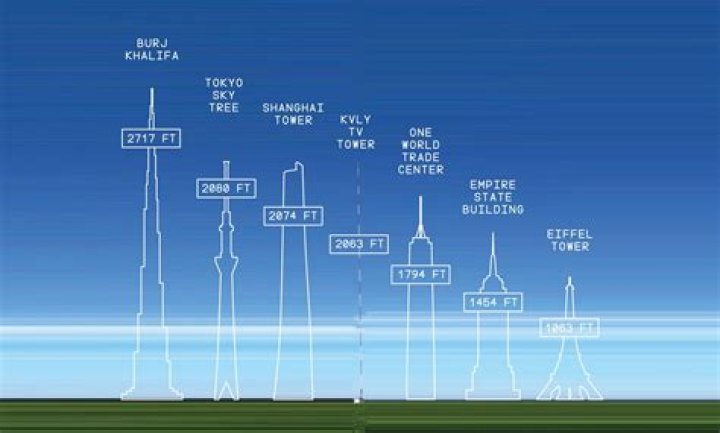 Unveiling The B67 TV Tower Height: What Makes It Stand Tall?