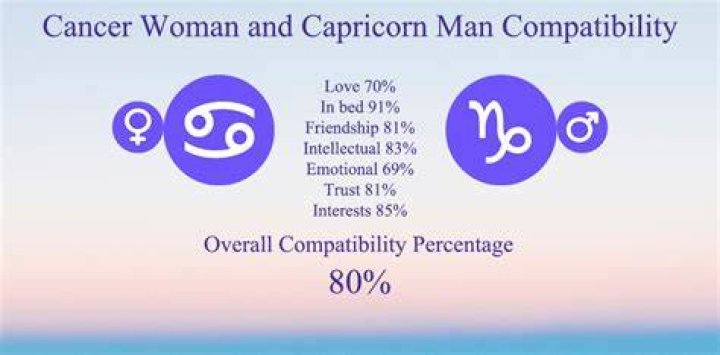 Unveiling The Cosmic Connection: Famous Libra Men And Cancer Women