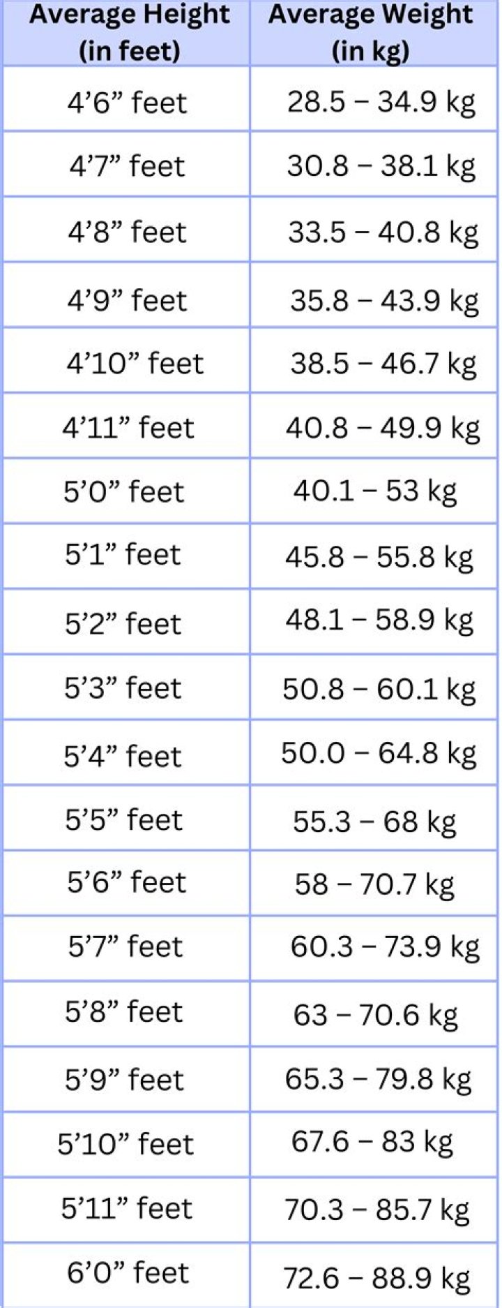 Unveiling The Dimensions: Tyla Height In Feet And Weight