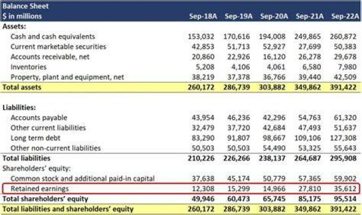 Unveiling The Earnings Of Lamin Yabal: An Exploration Of His Financial Status