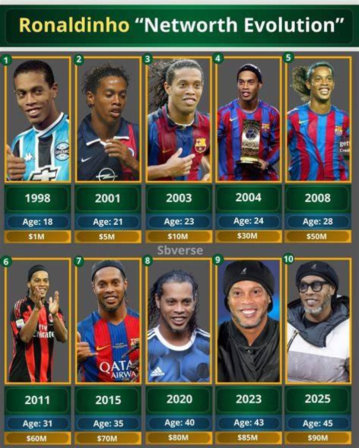 Unveiling The Journey Of Ronaldinho: His Clubs And Legacy