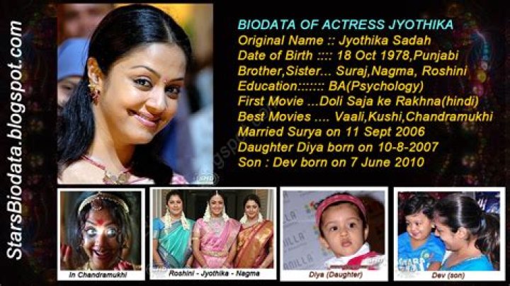 Unveiling The Life Of Actor Surya: A Comprehensive Biodata