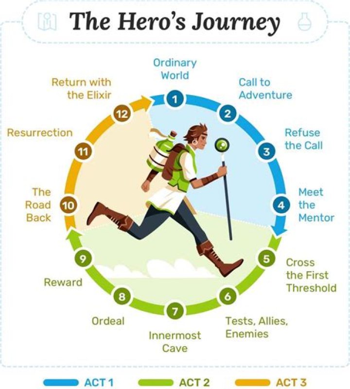 Unveiling The Life Of Hero Vishal: A Biography
