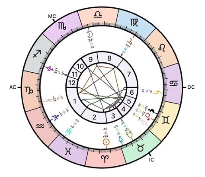 Unveiling The Mysteries Of The Dec 16 Astrological Sign