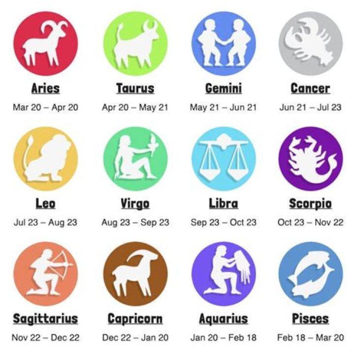 Unveiling The Mysteries Of The Dec 16 Zodiac