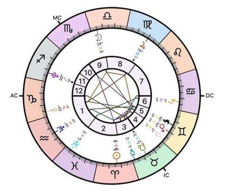 Unveiling The Mysteries Of The July 14 Astrology Sign