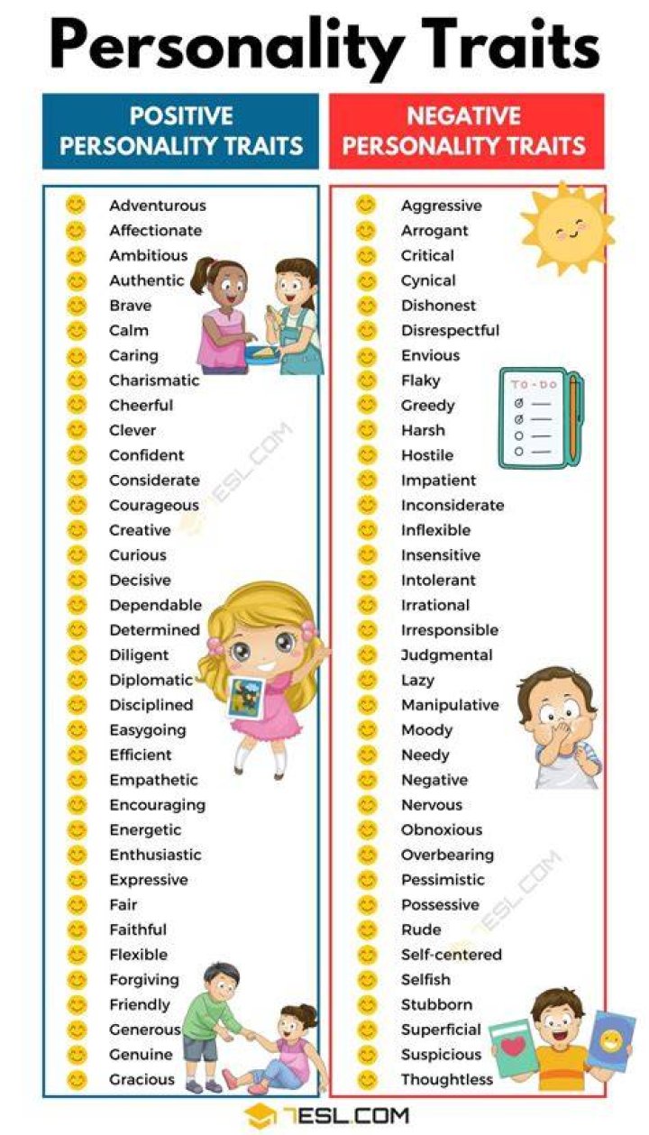 Unveiling The Mystique Of July 14 Personality Traits