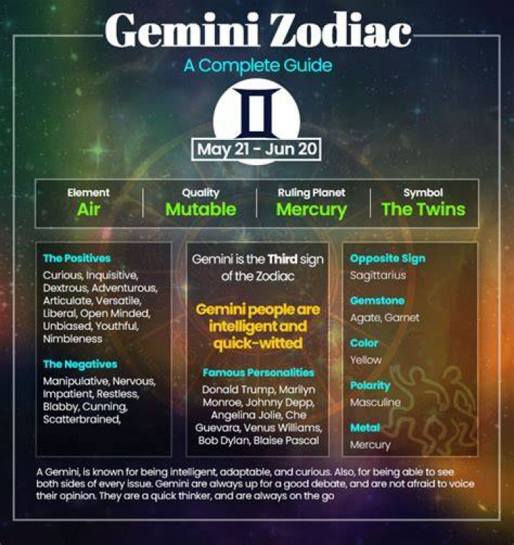 Unveiling The Secrets Of Gemini: Your May 2024 Horoscope Guide