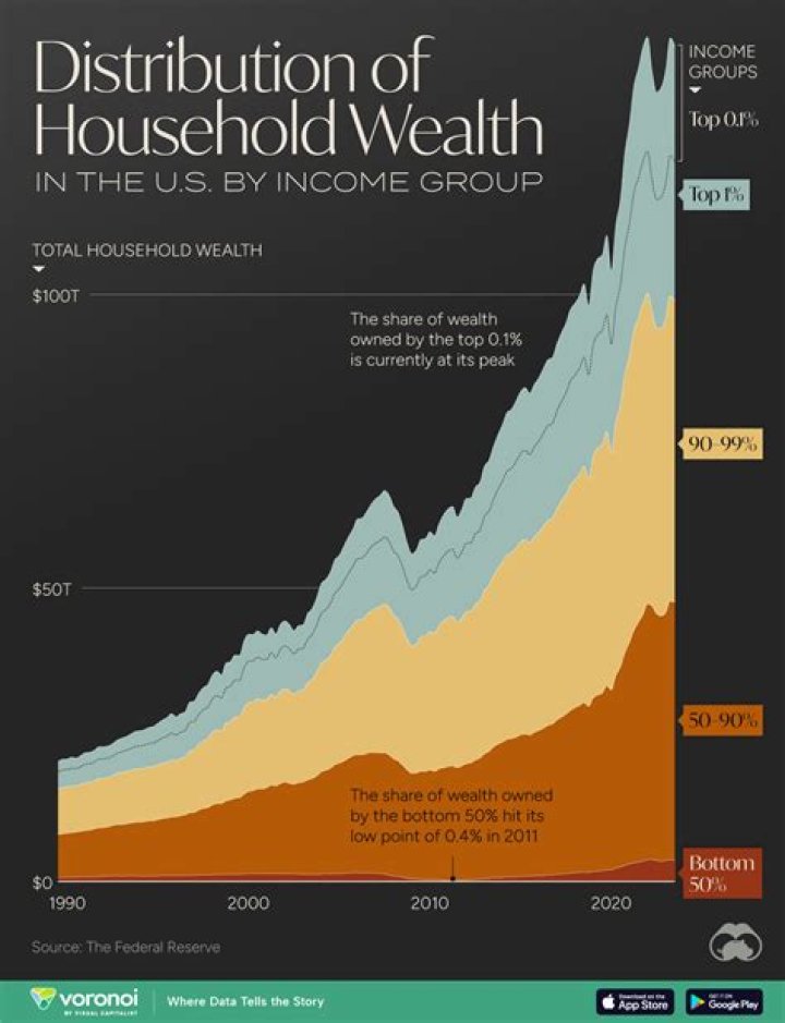 Unveiling The Wealth Of Russell Salvatore: A Deep Dive Into His Net Worth