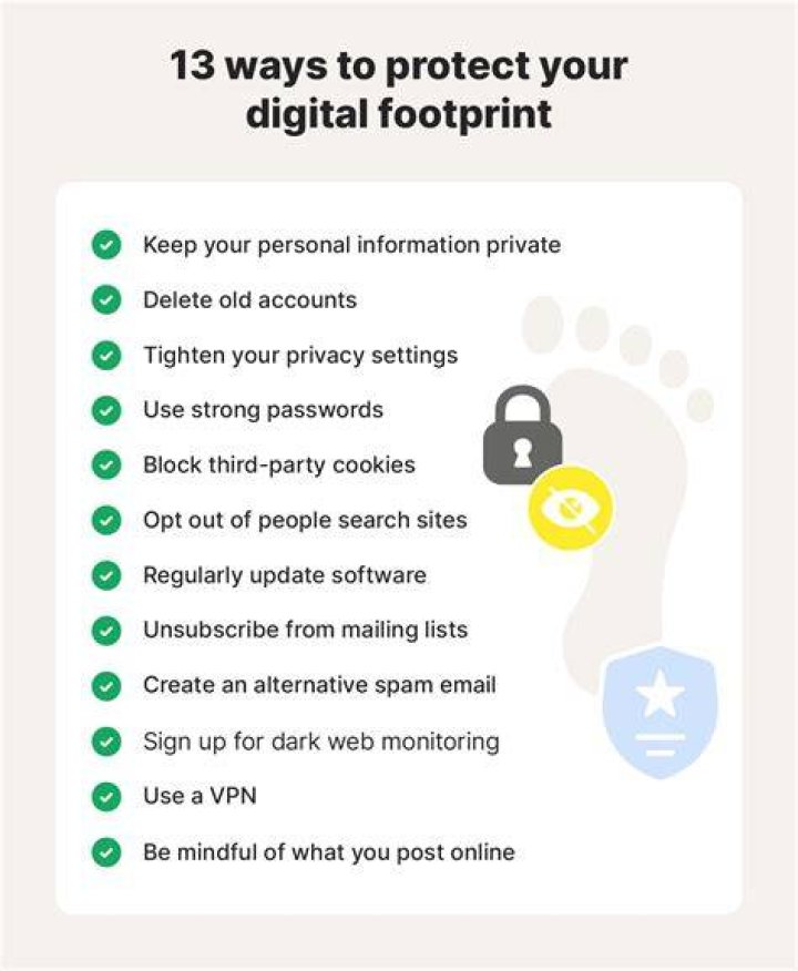 Unveiling Your Digital Footprint: How To Check Your Website Position In Google