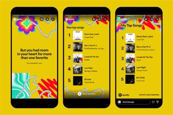 Unwrapping The Mystery: Does Spotify Wrapped Include December?