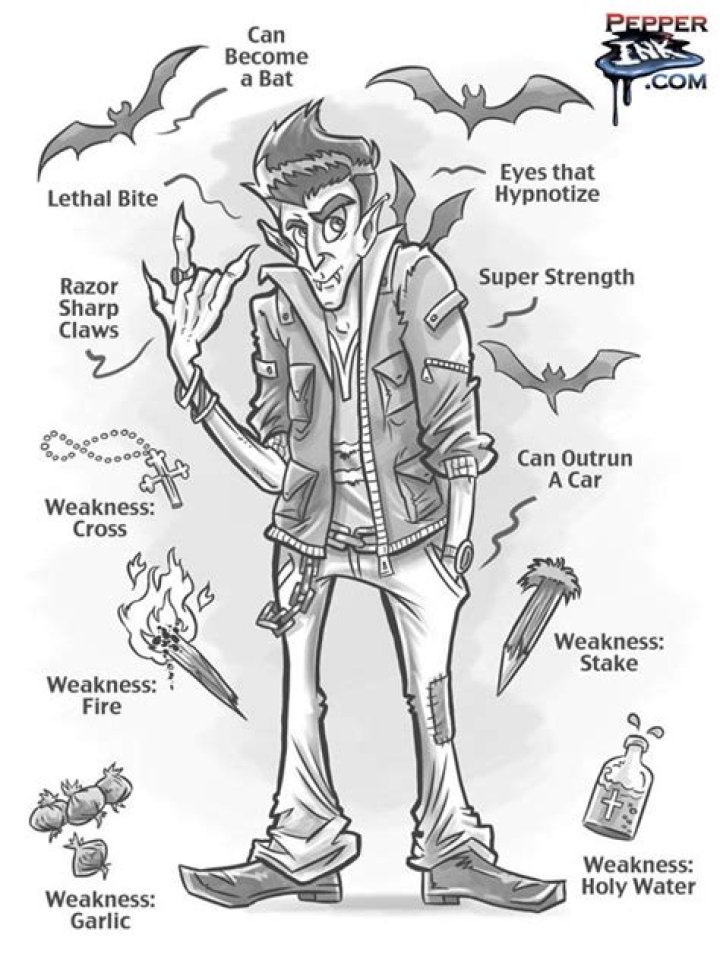 Vampire Powers/Weaknesses by pepperinkart on DeviantArt