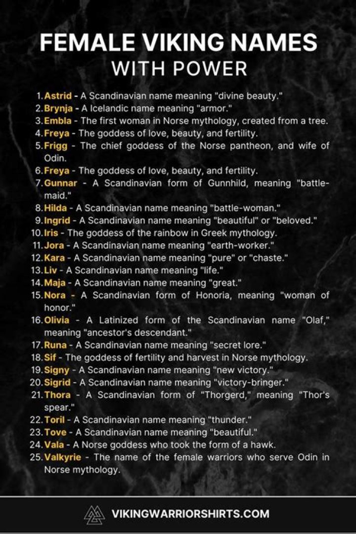 Vikingious Imagines Viking names, Female viking names, Name generator