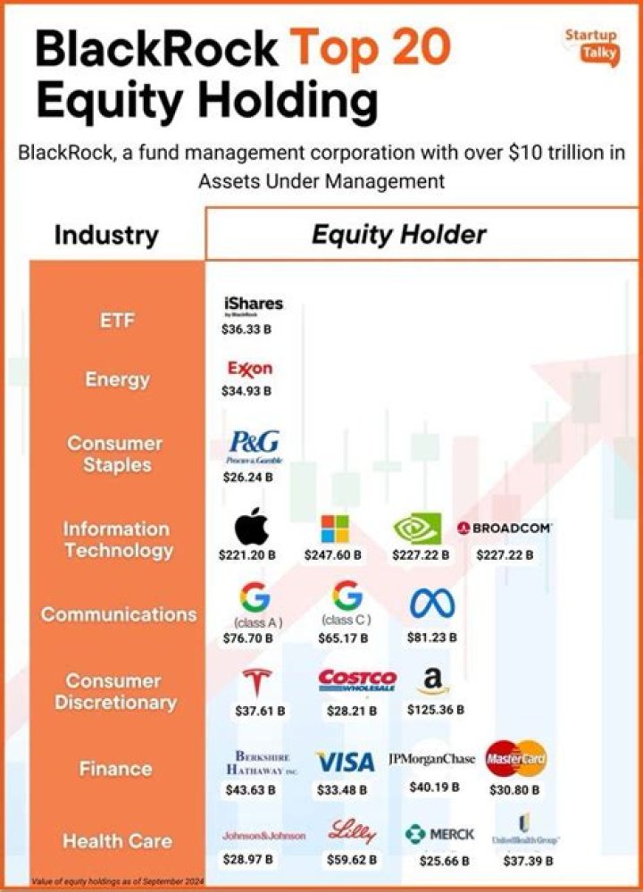 Warner and BlackRock Invest 750 Million in Influence Media
